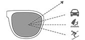 Polarized Sunglass Lenses