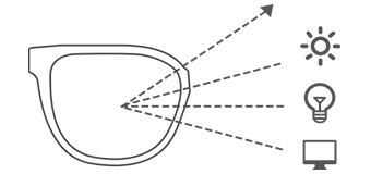 Photochromic Lenses - MyDollger
